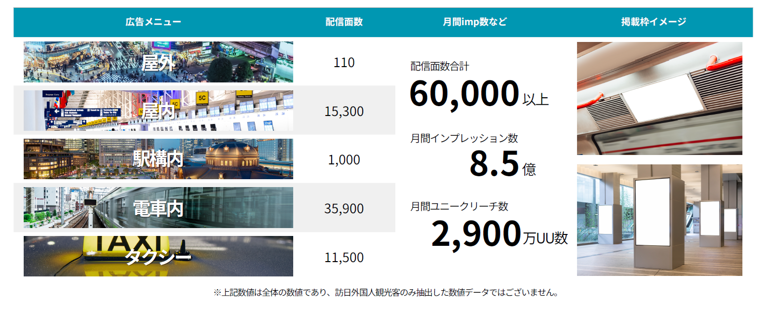 サイネージ広告の全体像 - インバウンド向けデジタルサイネージネットワーク