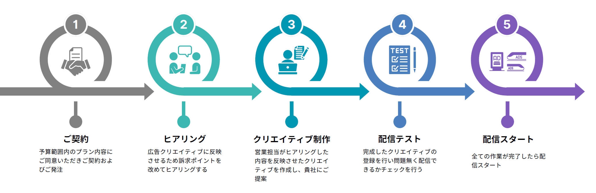 広告配信スケジュール - インバウンド広告キャンペーン計画