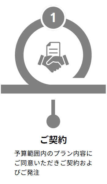 スケジュールステップ1 - インバウンド広告キャンペーン計画