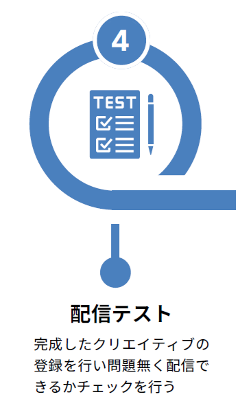 スケジュールステップ4 - インバウンド広告キャンペーン計画